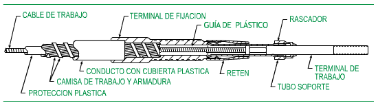Características de construcción